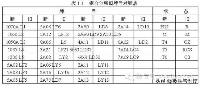 钣金结构设计手册软件,钣金设计工艺基础知识
