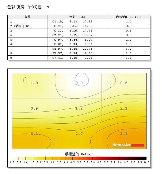华硕29999元,华硕vg278144hz显示器