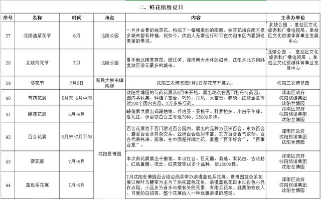 去沈阳避暑,去承德避暑山庄必备攻略