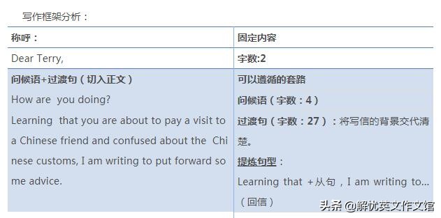2018高考英语全国卷二英语文章,高考经典英语文章全国卷