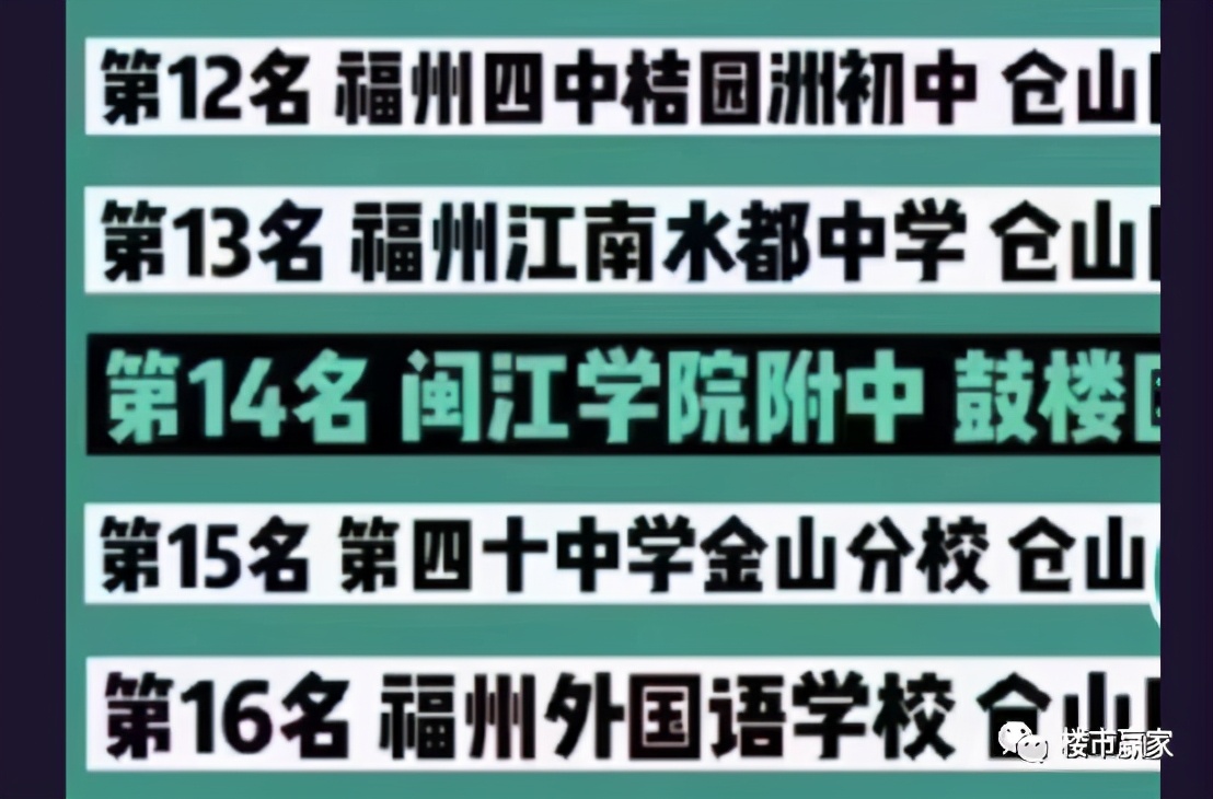 福州鼓楼一手学区房,福州鼓楼学区房楼盘有哪些