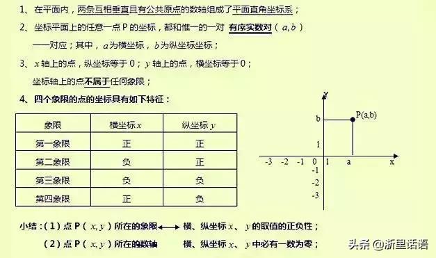 函数与平面直角坐标系知识点,七下数学平面直角坐标系技巧