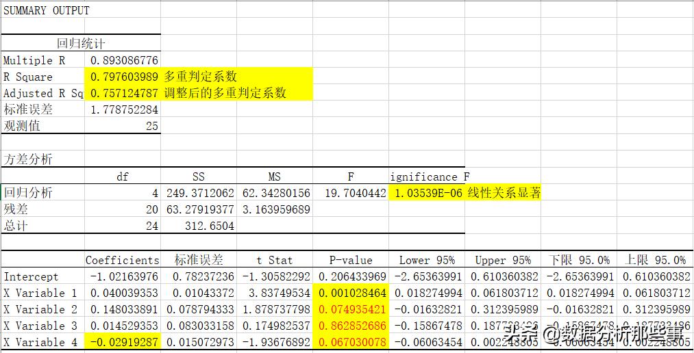spss多元线性回归分析粮食产量,spss多元线性回归分析功能