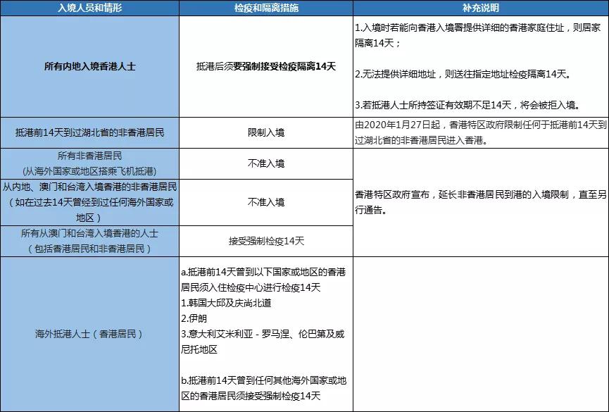 香港商务签注回内地需要隔离吗,入境香港能够自助签注吗