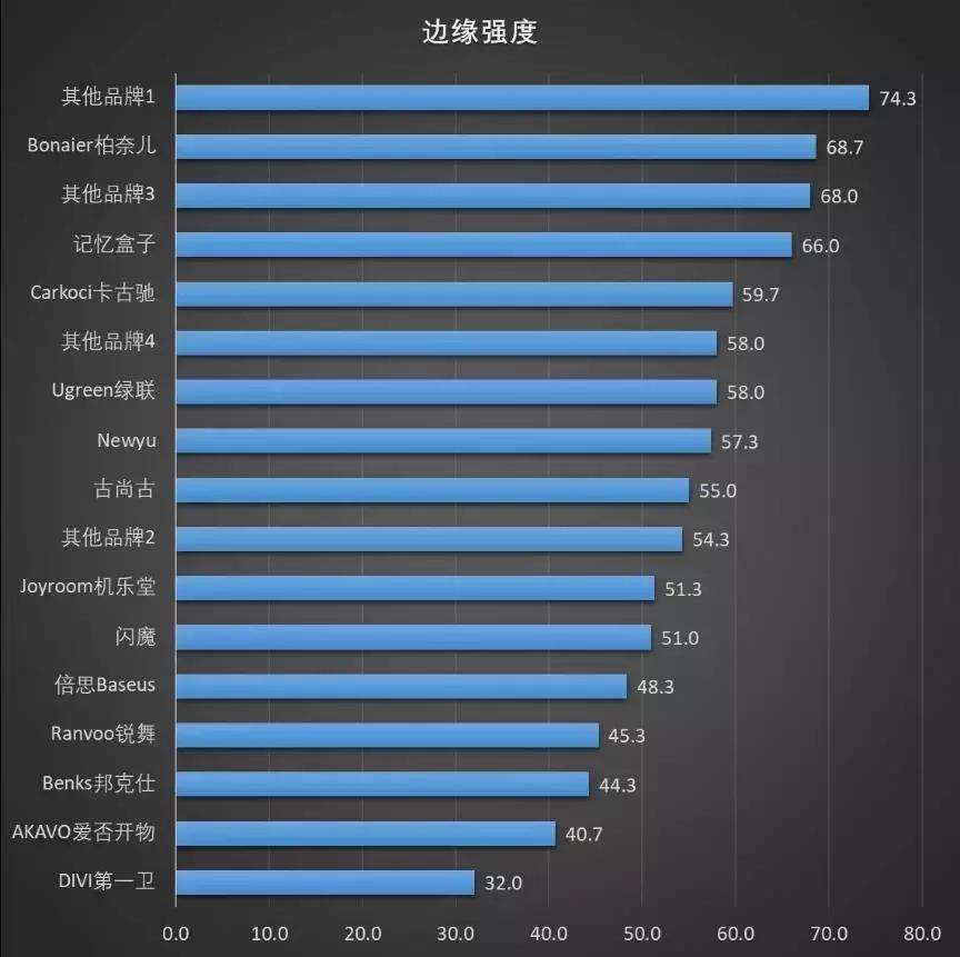 苹果钢化玻璃膜推荐防尘,苹果手机怎么样自己揭下钢化膜