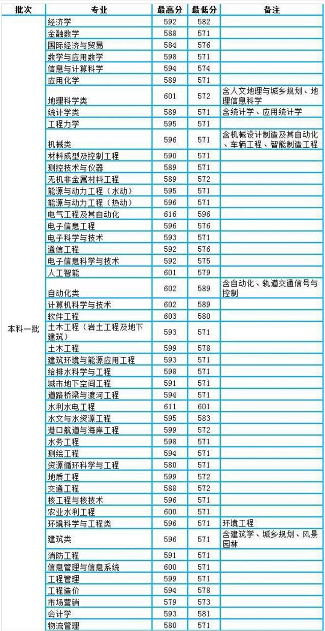 河南这所“低调”的大学，57%的毕业生进入国企，月均收入5334元
