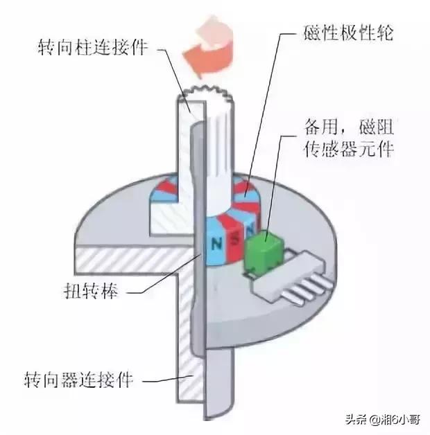 电子助力转向出问题还能够开吗,电子转向助力故障不修有什么影响
