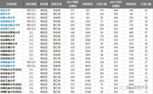 北京教育现状：教育水平高的背后隐藏着广为人知的秘密和艰难？