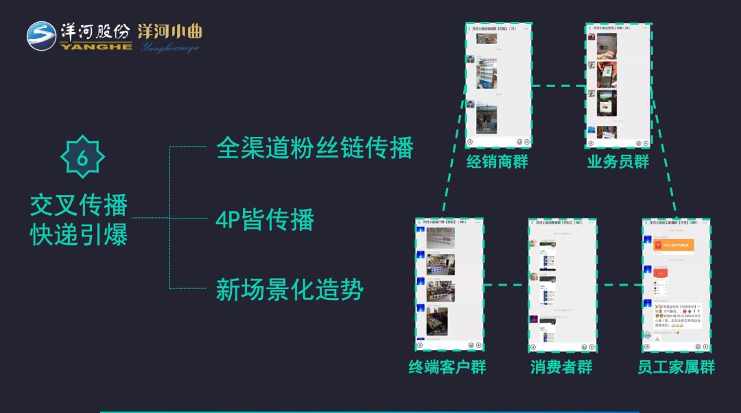 洋河如何告捷营销,洋河酒的销售套路