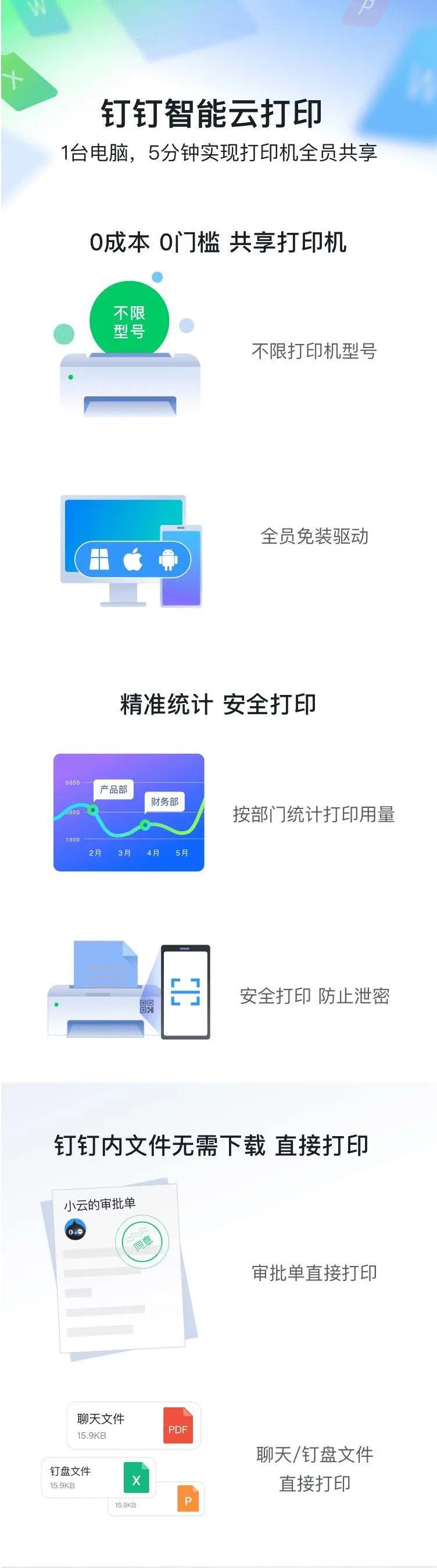 手机钉钉云打印怎么添加,钉钉云打印怎么关联团队