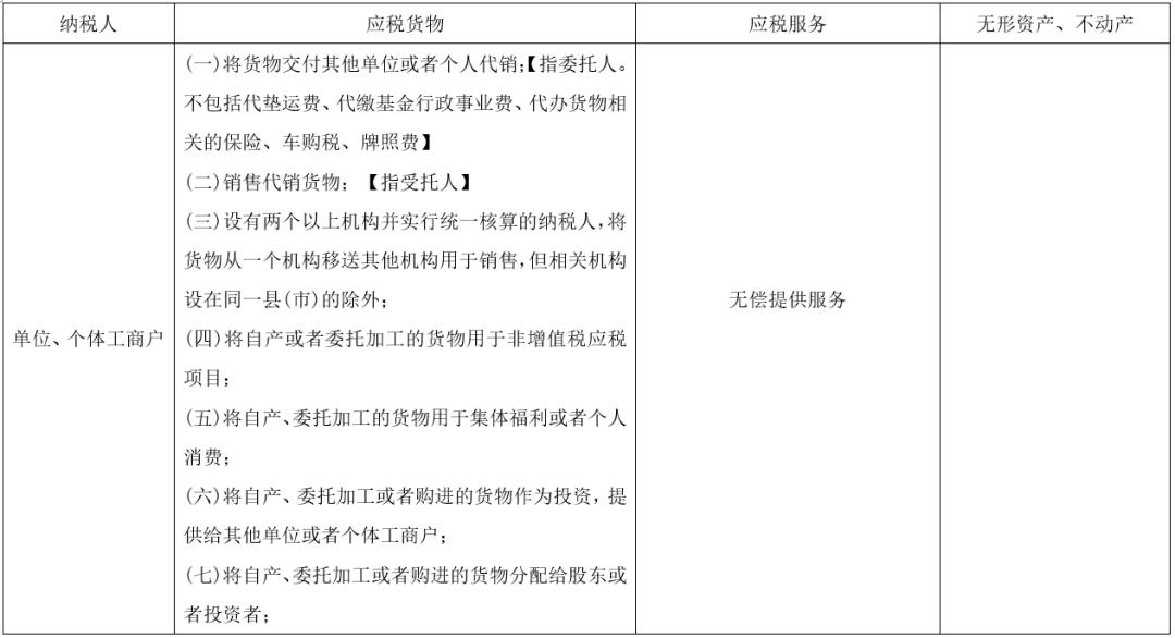 不是销售行为，却要交税！90%的会计都踩过的雷