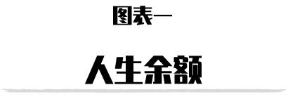 30岁的人生还能重新开始吗,30岁后死而复生