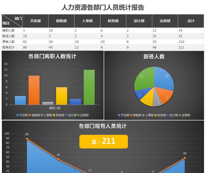 工资报表模板excel的做法,员工考勤工资表模板excel制作