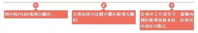 上海留学落户申请流程,留学生落户上海申请填写