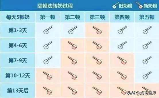 婴儿奶粉含无水奶油好吗,无水奶油在奶粉中功能