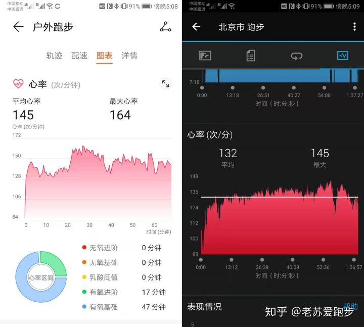 华为watchgt3跑步评测,跑步时华为gt2手表测心率准确吗