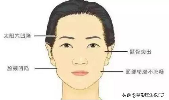 颧骨高有什么不好,颧骨高真的不好相处吗