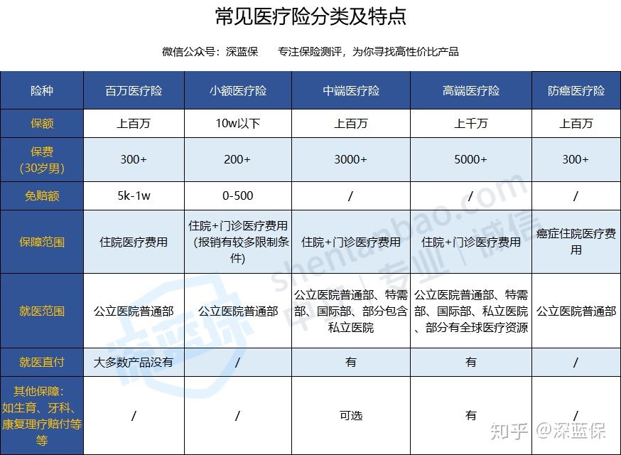 医疗险常识,医疗险不靠谱不保证续保