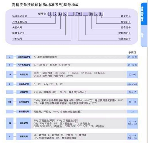 nsk轴承中国一级代理,nsk轴承无锡销售网点