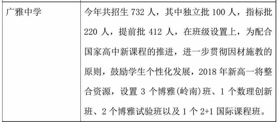 广州白云广雅中学,广州花都广雅中学