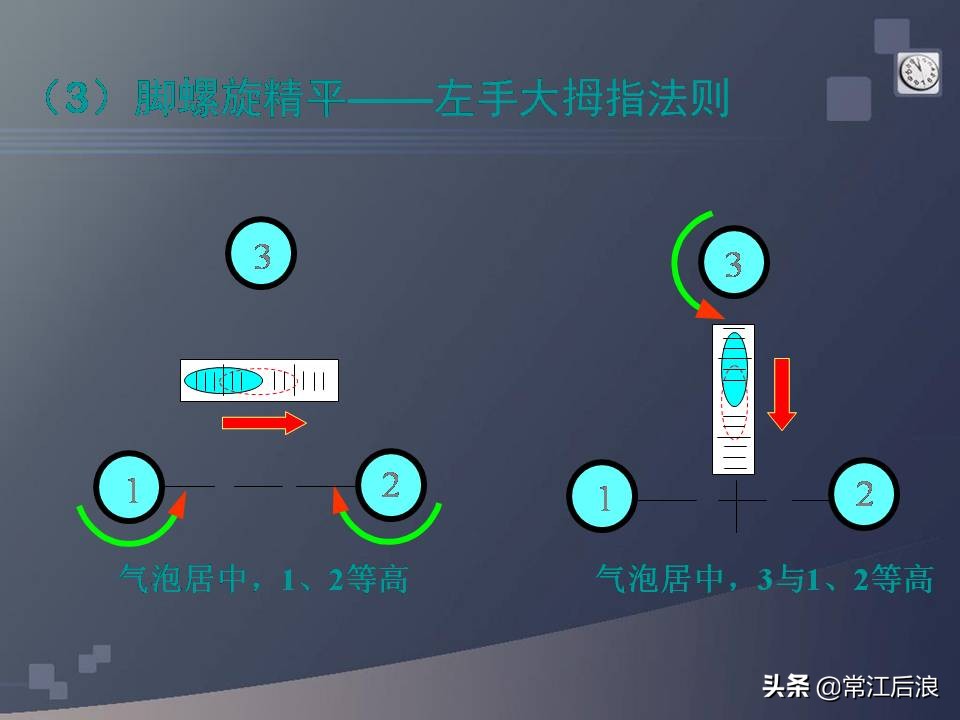 gps定位仪能够用作经纬仪吗,水准仪经纬仪全站仪测量什么