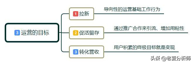如何做社群运营需要什么,一个优秀的社群运营应该怎么做