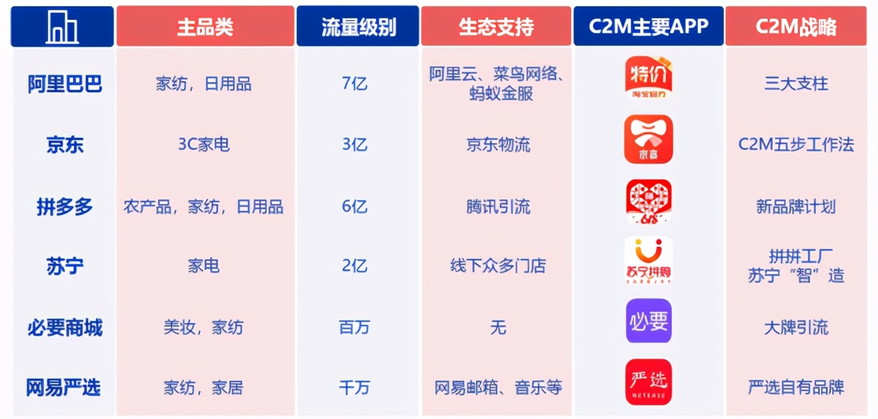 淘特如何跟阿里对接,阿里巴巴为啥要做淘特