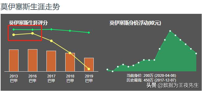 数据为王逻辑,数据为王完全版