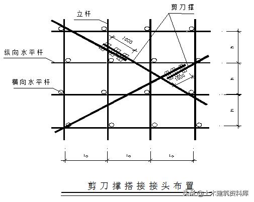 外架专项施工方案重点功能,钢管外架搭设施工方案
