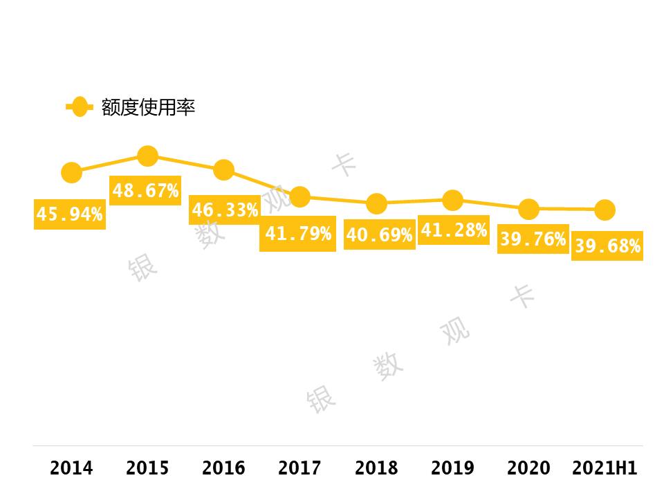 2023招商银行信用卡收入,招商银行信用卡年化率7.6