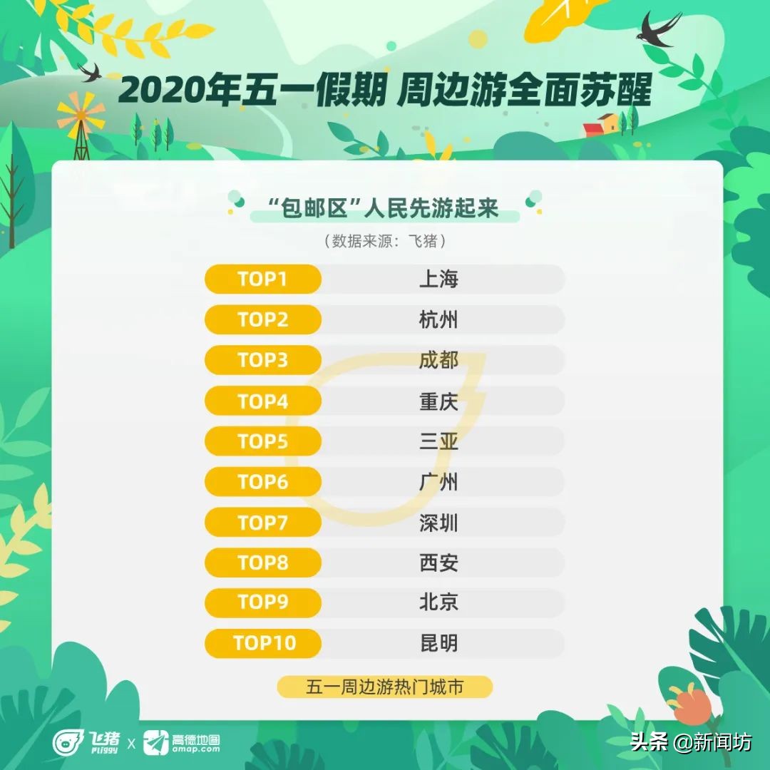 五一机票预定创新高上海游玩,五一放假期间上海周边游