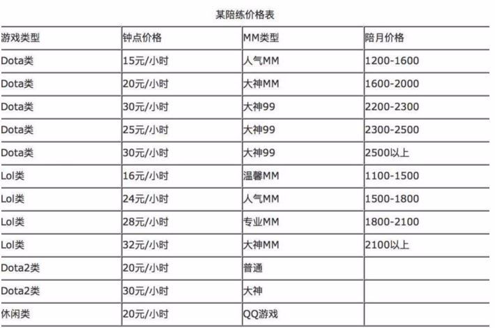整改电竞陪玩,电竞陪玩天花板