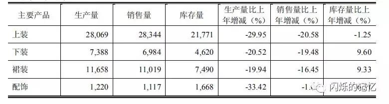 拉夏贝尔收入排名,拉夏贝尔盈利情况