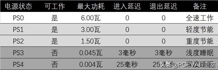 江波龙msata固态硬盘怎么样,江波龙foresee国产