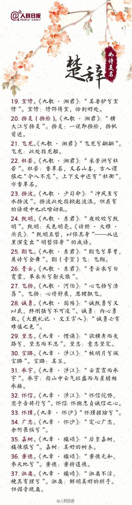 人民日报古诗词名字,人民日报起名励志