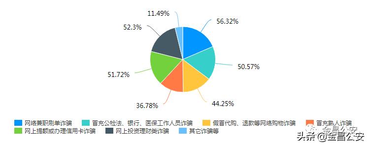 高考防诈系列视频,高考诈骗高发期如何防范