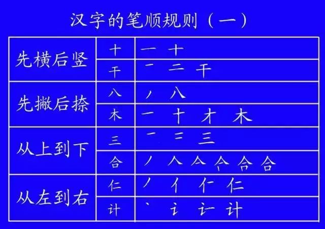 正式出台的笔顺标准写法,笔顺正确写法教程