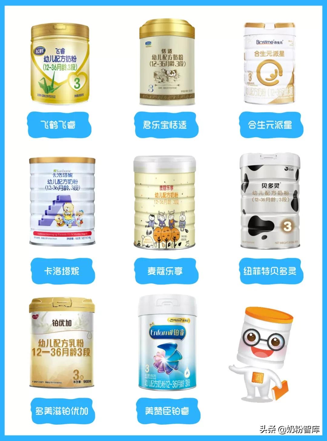 飞鹤伊利君乐宝品牌排名,飞鹤君乐宝测评