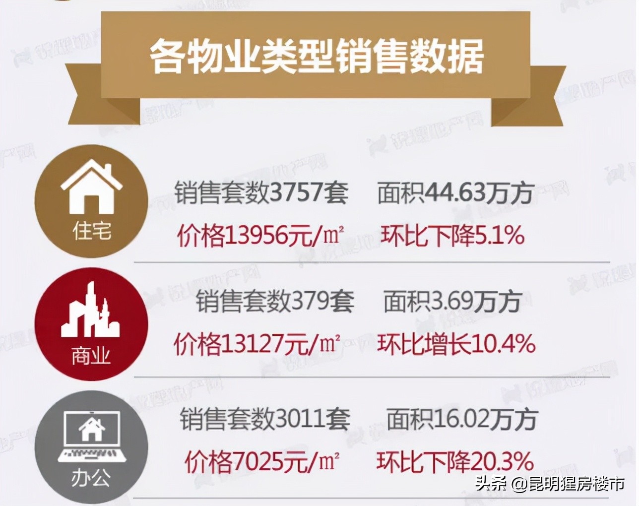 公寓只能买一个车位吗,公寓楼房真的不能买吗