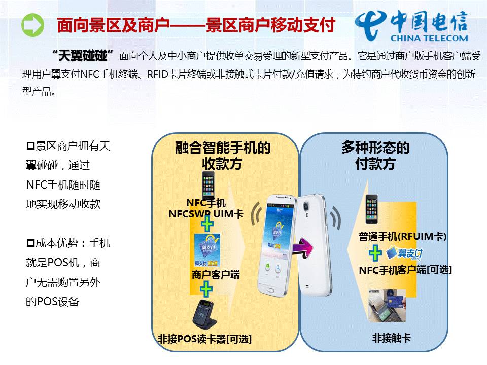 ppt圆形逻辑图,ppt塔形逻辑图