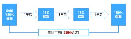 超级玛丽9号是哪家保险公司,超级玛丽9号保险公司靠谱吗