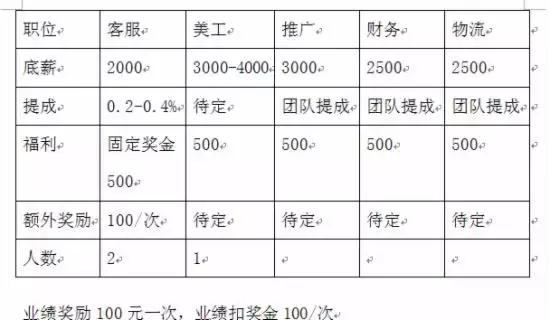 天猫运营计划书,天猫家具类运营计划书