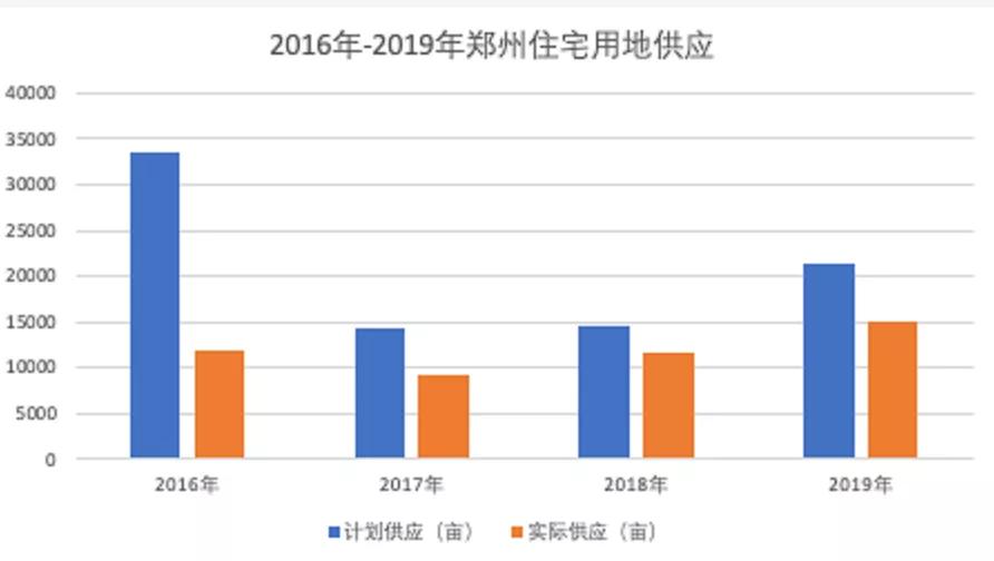 郑州房价连跌四年！新区太多韭菜不够割了！叠加疫情，楼市行情直降到冰点，买房限购上，郑州也是名存实亡