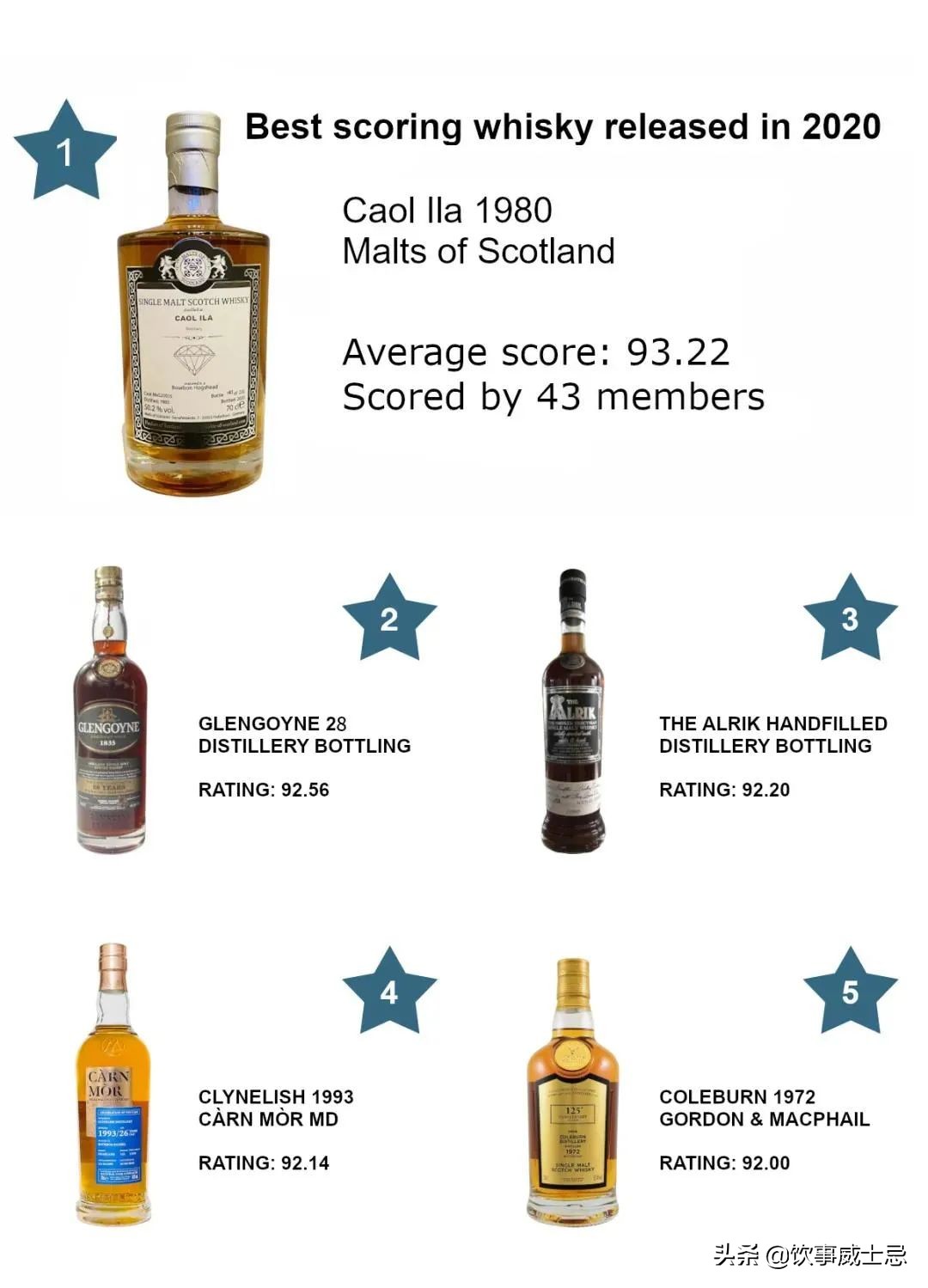 whisky品牌排名,whisky排名