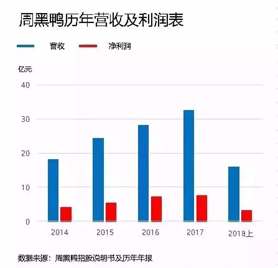 周黑鸭连锁店加盟排名,周黑鸭加盟为啥单店托管