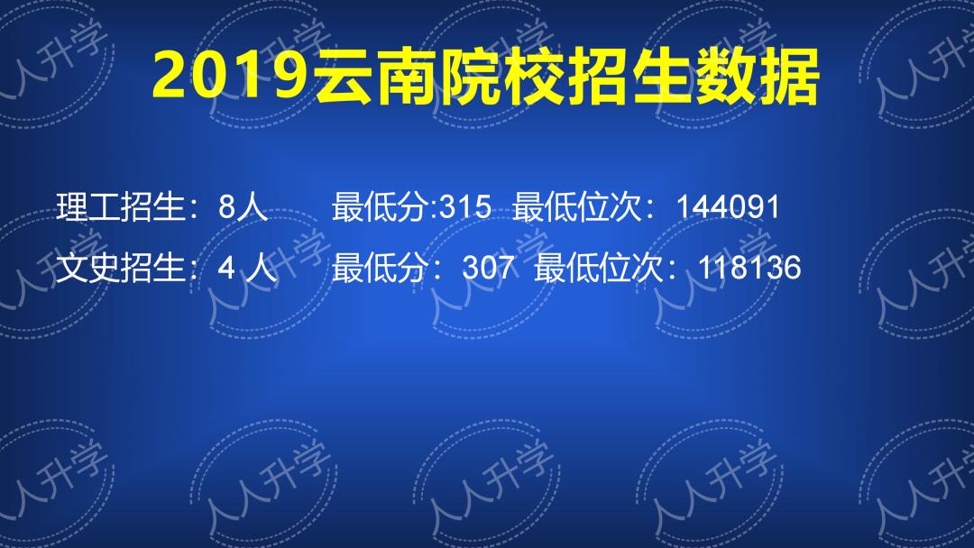 双高计划文科高职院校有哪些,双高计划高职院校好就业吗