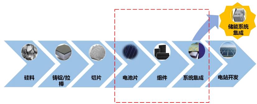 主营简析,73丨电气设备-电源设备-共95只股票