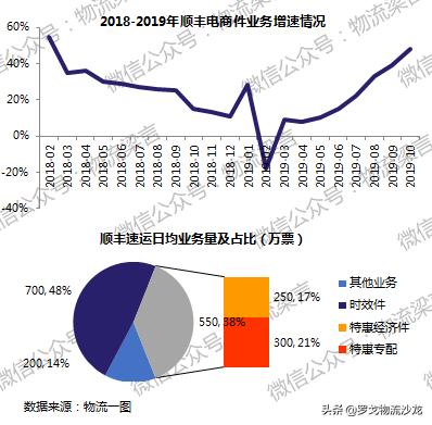 唯品会+顺丰合作=双赢？品骏快递路在何方？