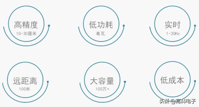 人员定位系统通用,人员定位系统建设