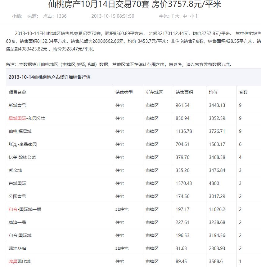 仙桃吾悦广场房价最新价格表,仙桃新城名都现在房价是多少